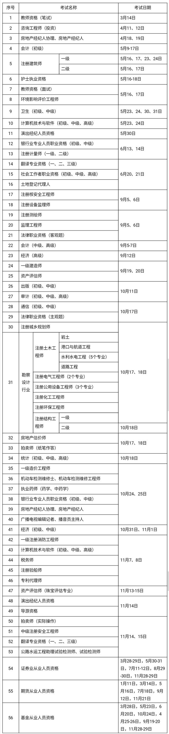 2020年考证时间表 教师、会计、法律等56项职业资格考试日期确定